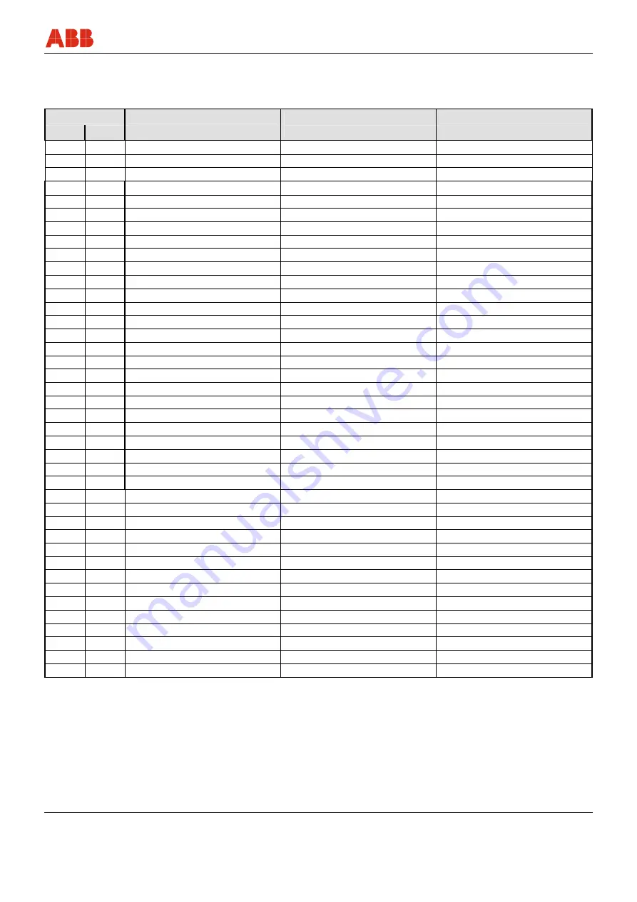 ABB FEX300 Operating	 Instruction Download Page 71