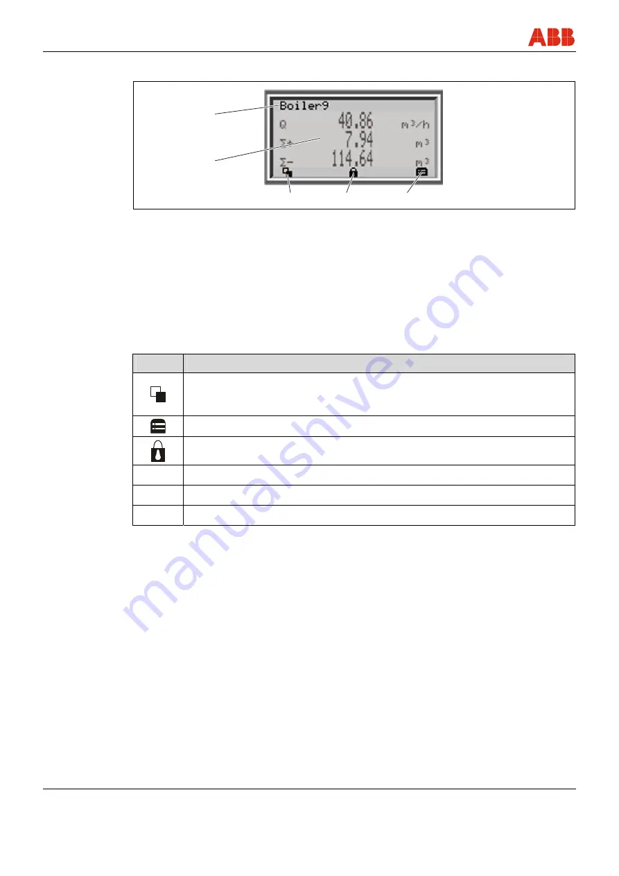 ABB FEX300 Operating	 Instruction Download Page 74