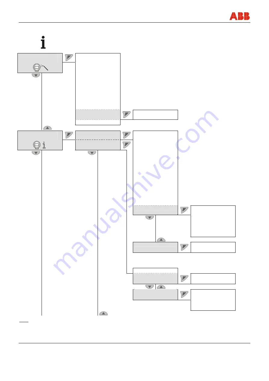 ABB FEX300 Operating	 Instruction Download Page 82