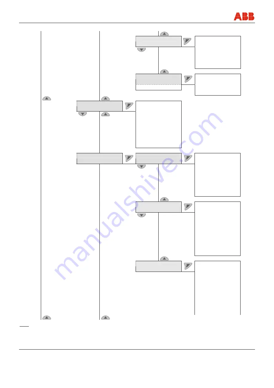 ABB FEX300 Operating	 Instruction Download Page 88