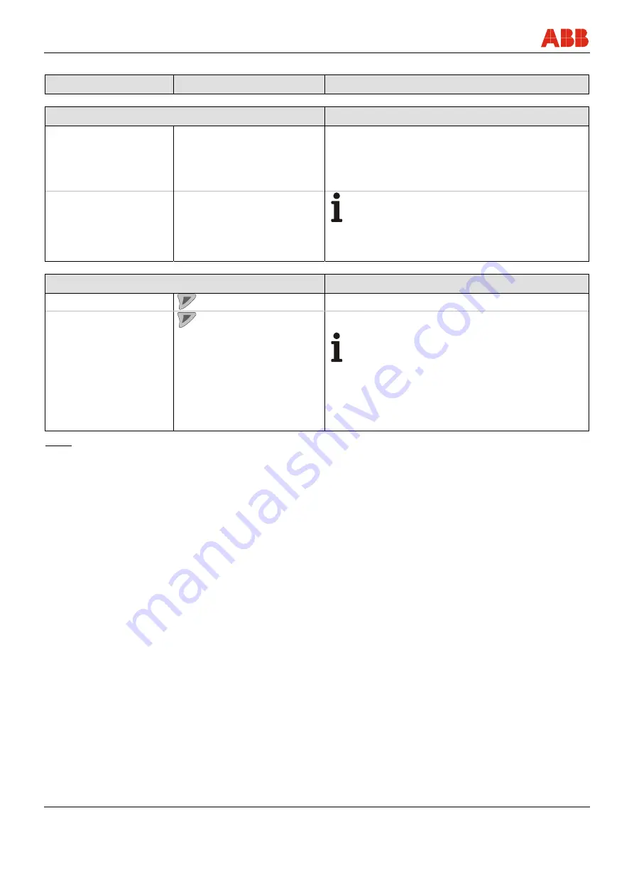 ABB FEX300 Operating	 Instruction Download Page 92