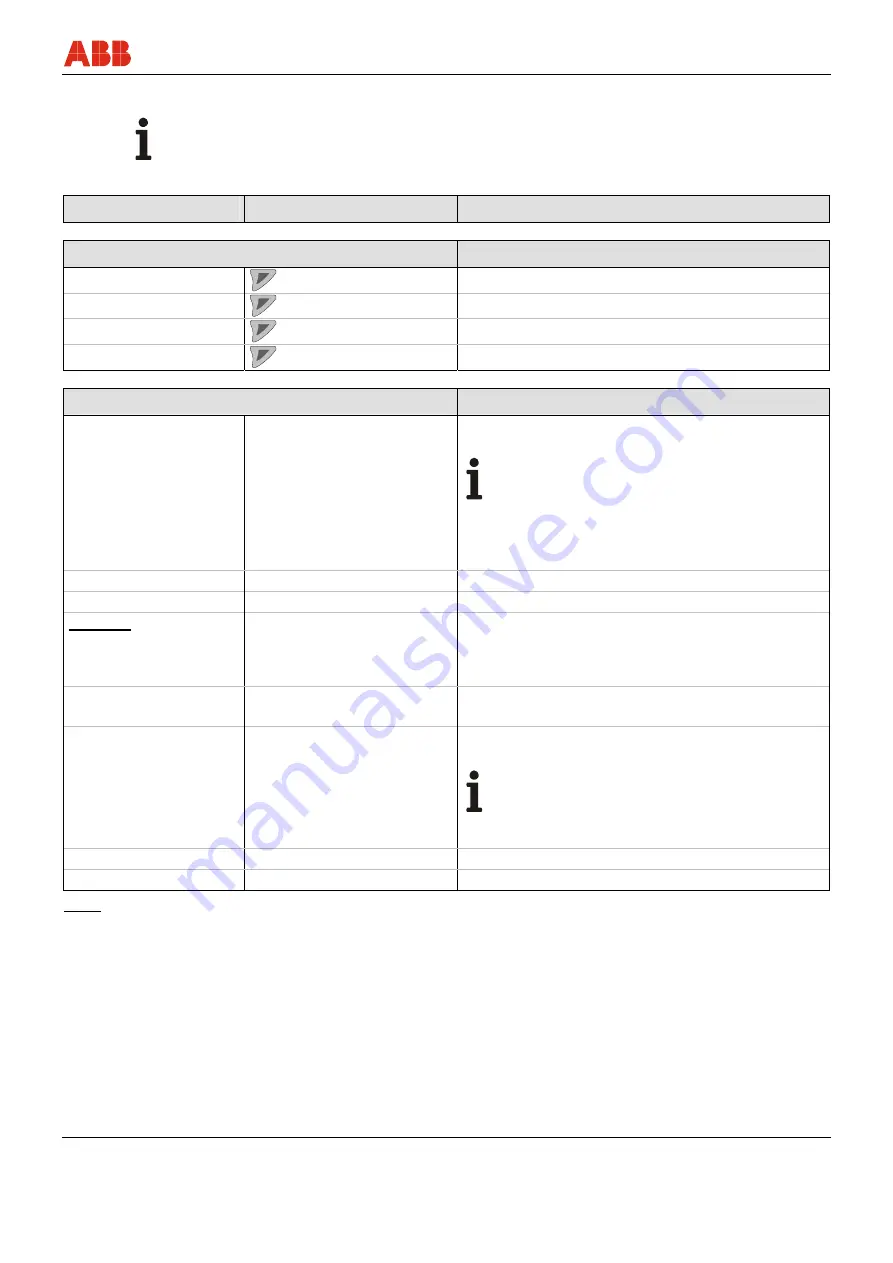 ABB FEX300 Operating	 Instruction Download Page 93