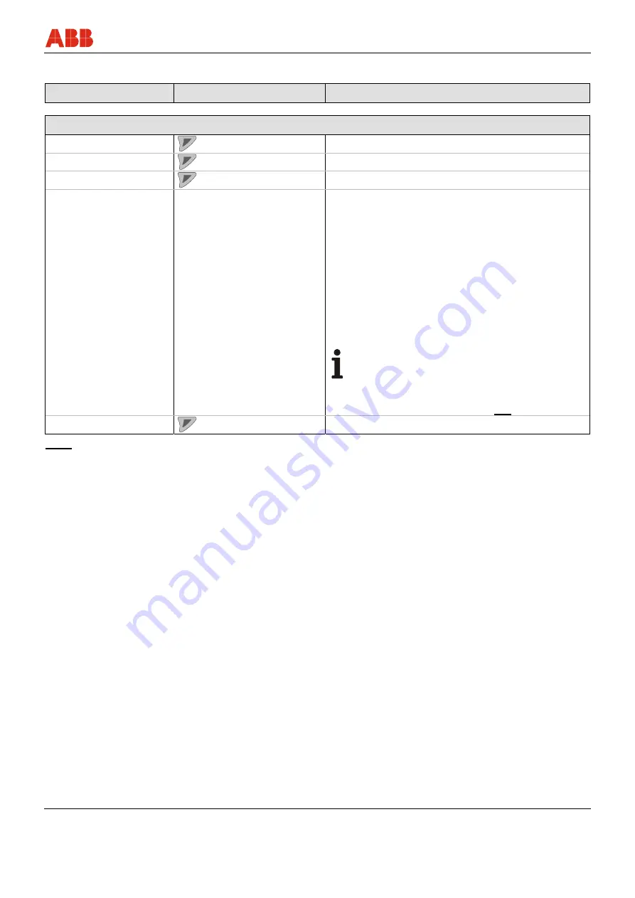 ABB FEX300 Operating	 Instruction Download Page 103