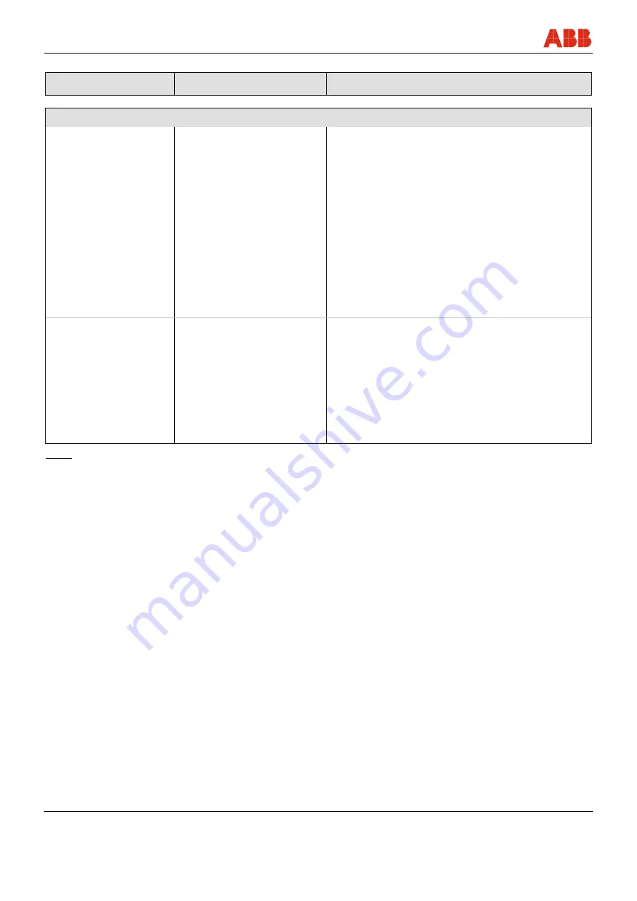 ABB FEX300 Operating	 Instruction Download Page 108