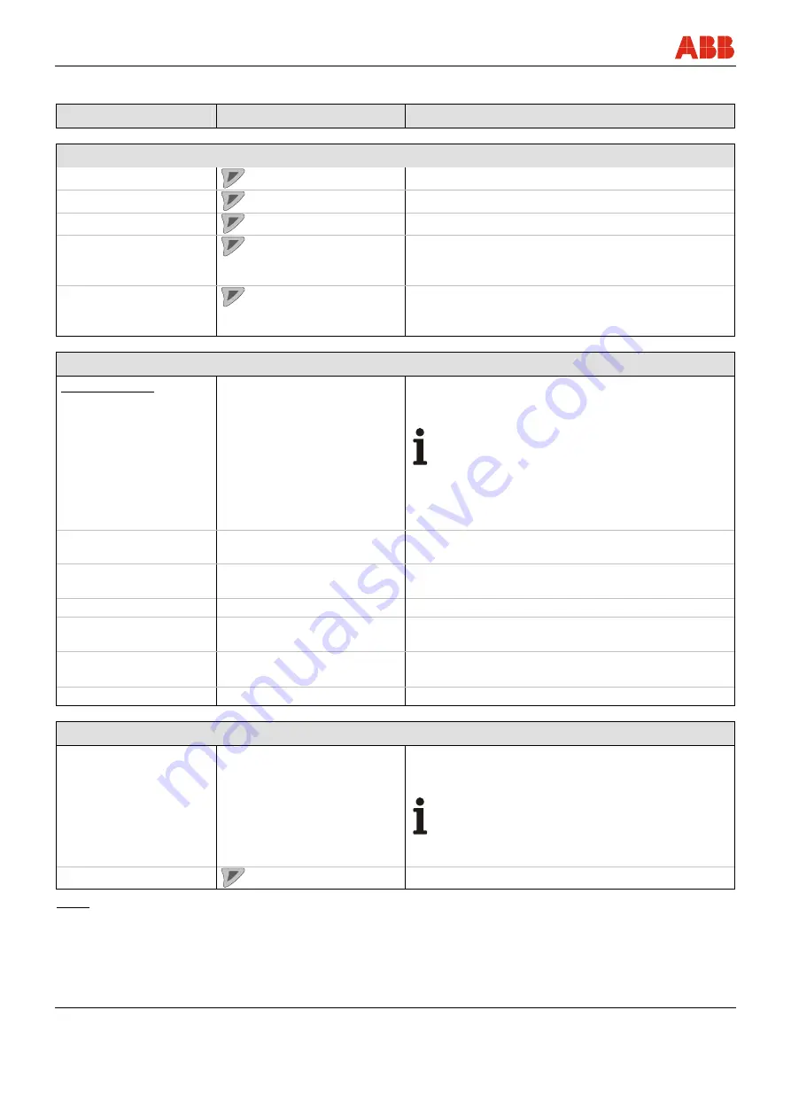 ABB FEX300 Operating	 Instruction Download Page 110