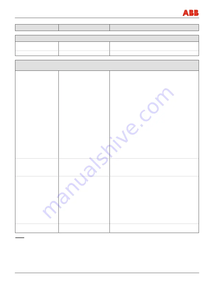 ABB FEX300 Operating	 Instruction Download Page 112