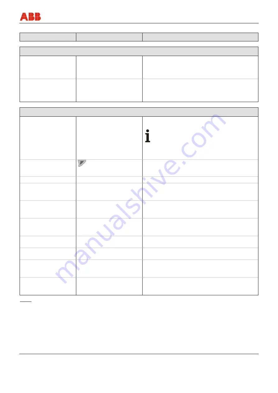 ABB FEX300 Operating	 Instruction Download Page 119