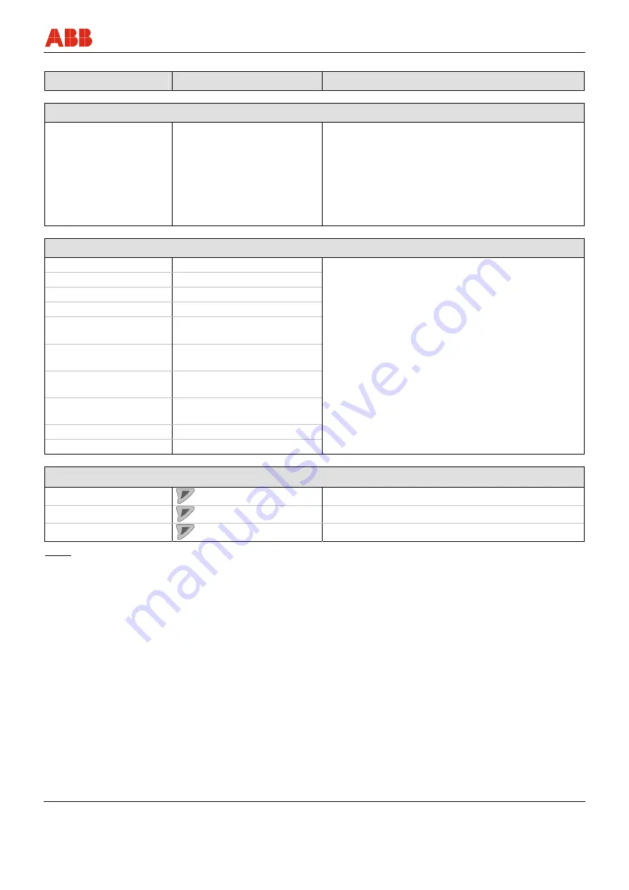 ABB FEX300 Operating	 Instruction Download Page 121