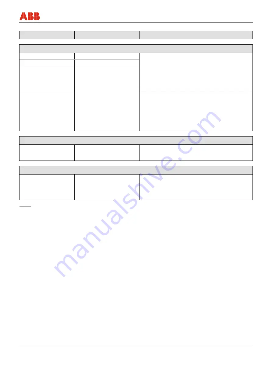 ABB FEX300 Operating	 Instruction Download Page 123