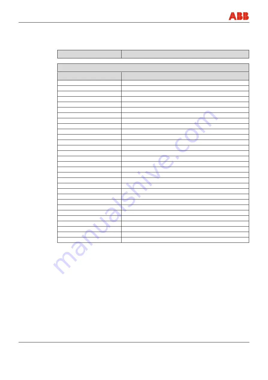 ABB FEX300 Operating	 Instruction Download Page 126