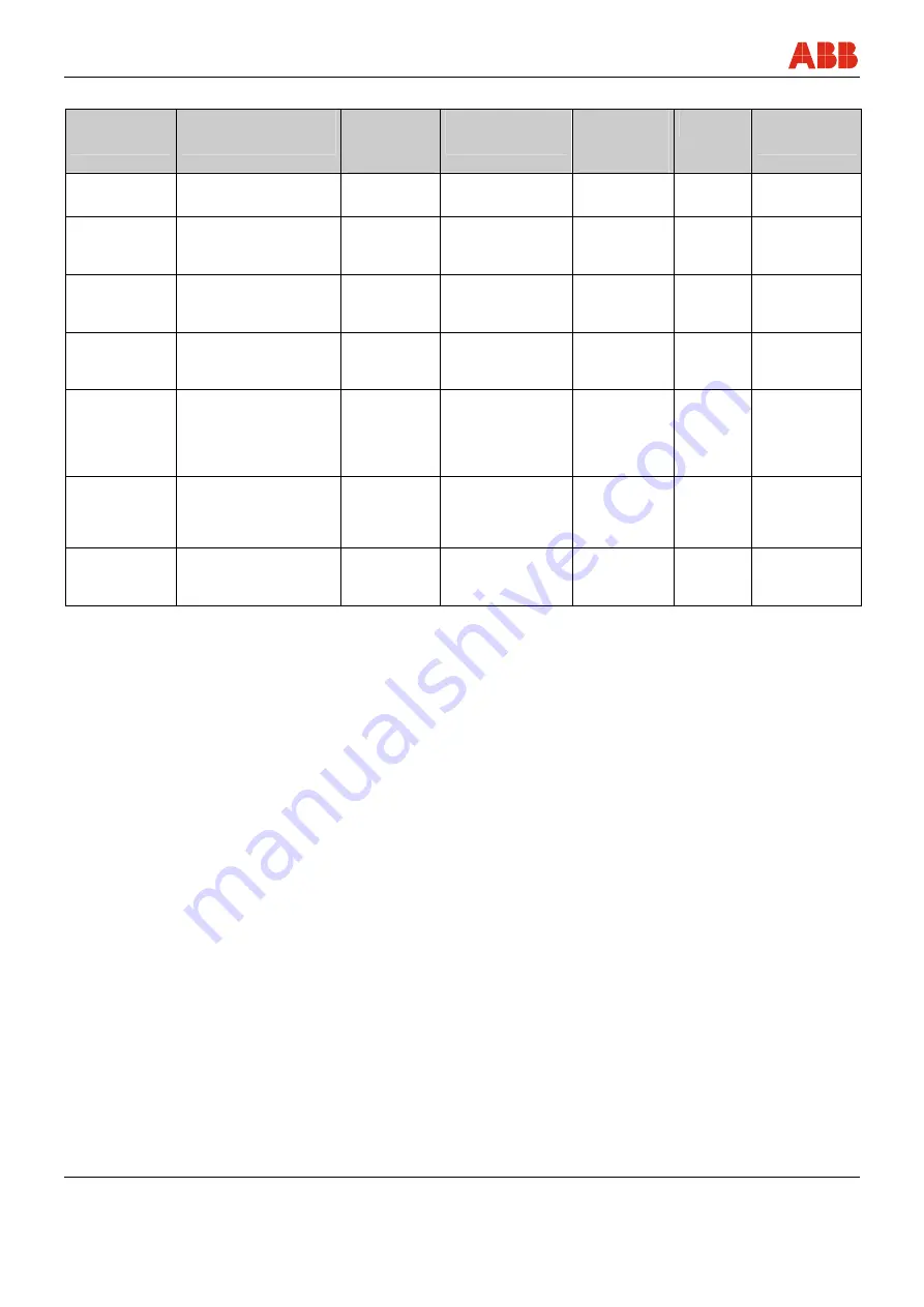 ABB FEX300 Operating	 Instruction Download Page 146
