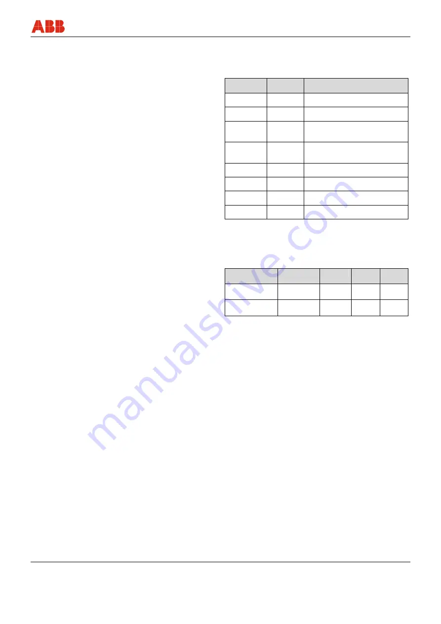 ABB FEX300 Operating	 Instruction Download Page 159