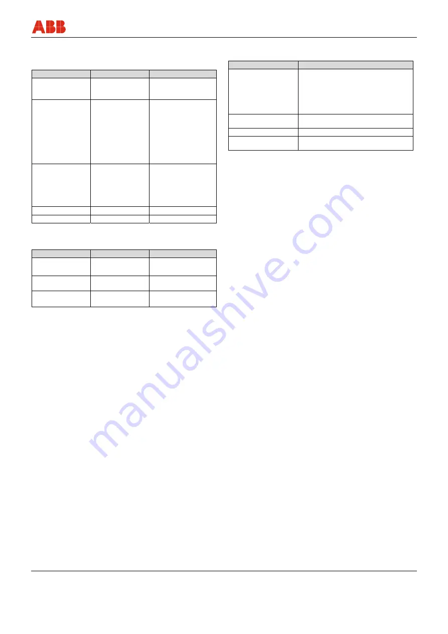 ABB FEX300 Operating	 Instruction Download Page 163