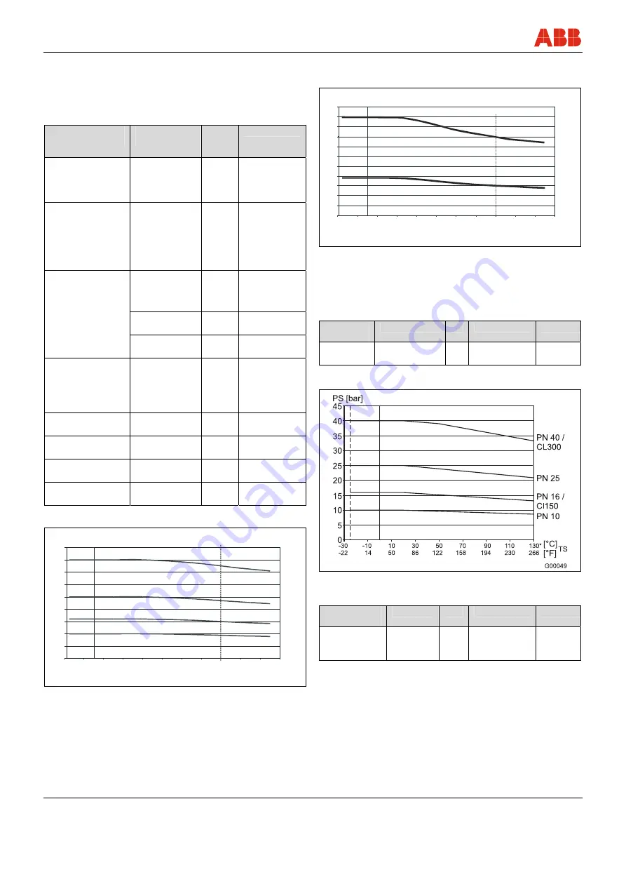 ABB FEX300 Operating	 Instruction Download Page 166