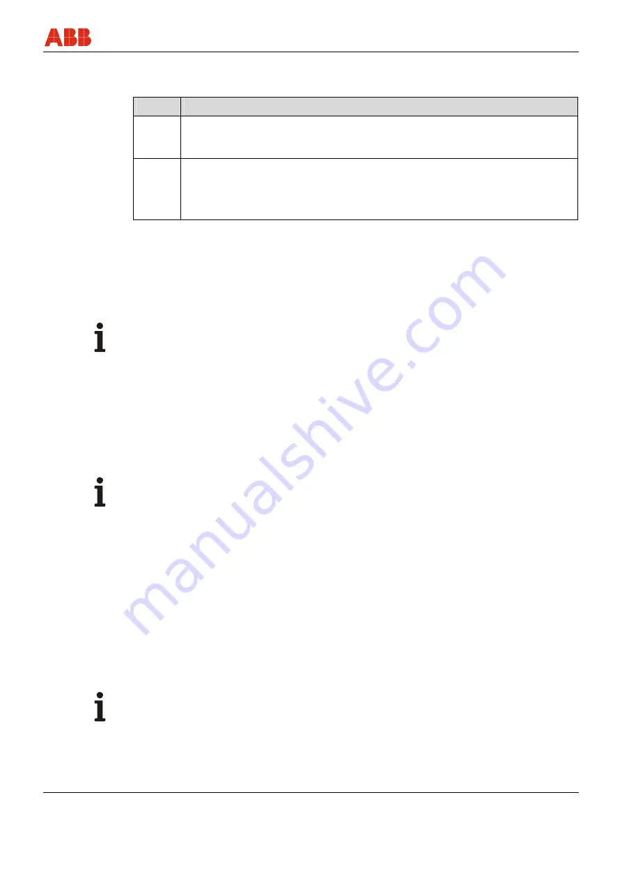 ABB FSM4000 Series Operating	 Instruction Download Page 55