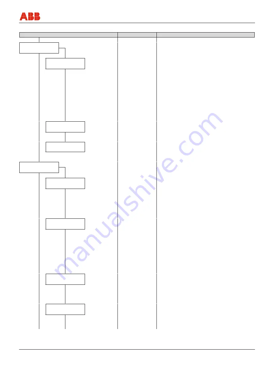 ABB FSM4000 Series Operating	 Instruction Download Page 75