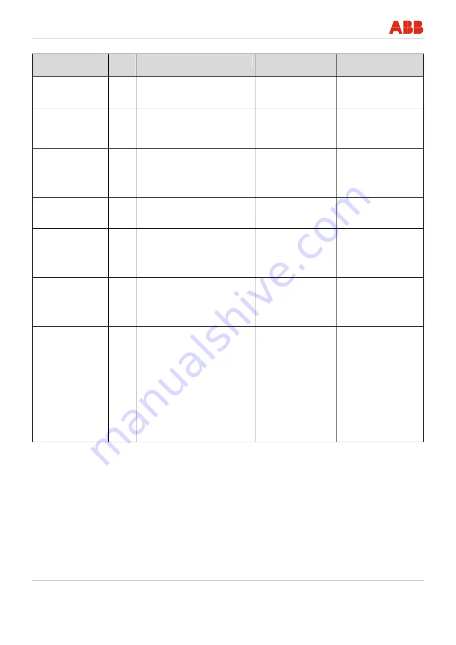 ABB FSM4000 Series Operating	 Instruction Download Page 100