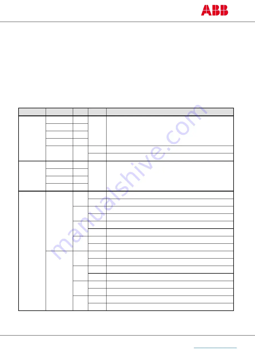 ABB HD5-B-901 Original Instructions Manual Download Page 25