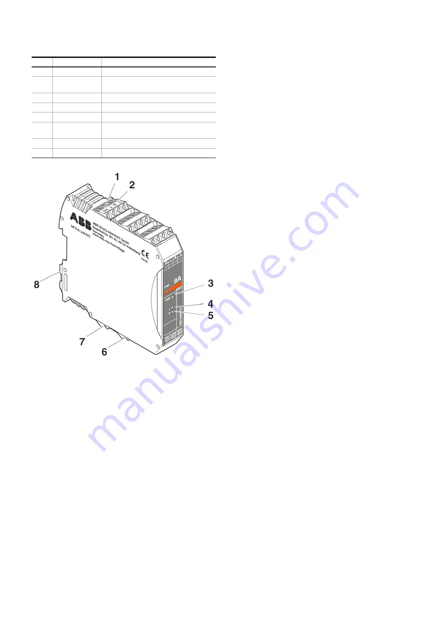 ABB HF Series Manual Download Page 13