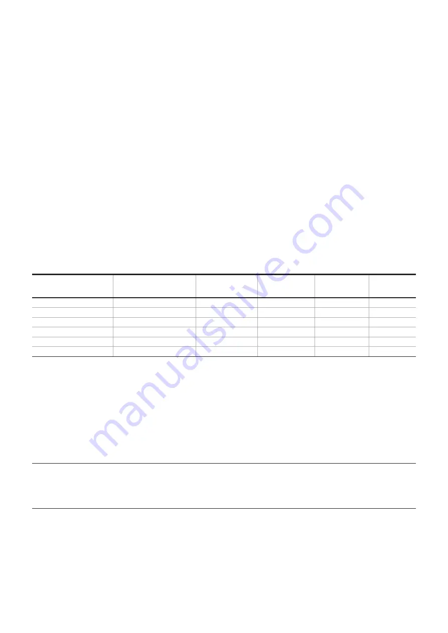 ABB HF Series Manual Download Page 17