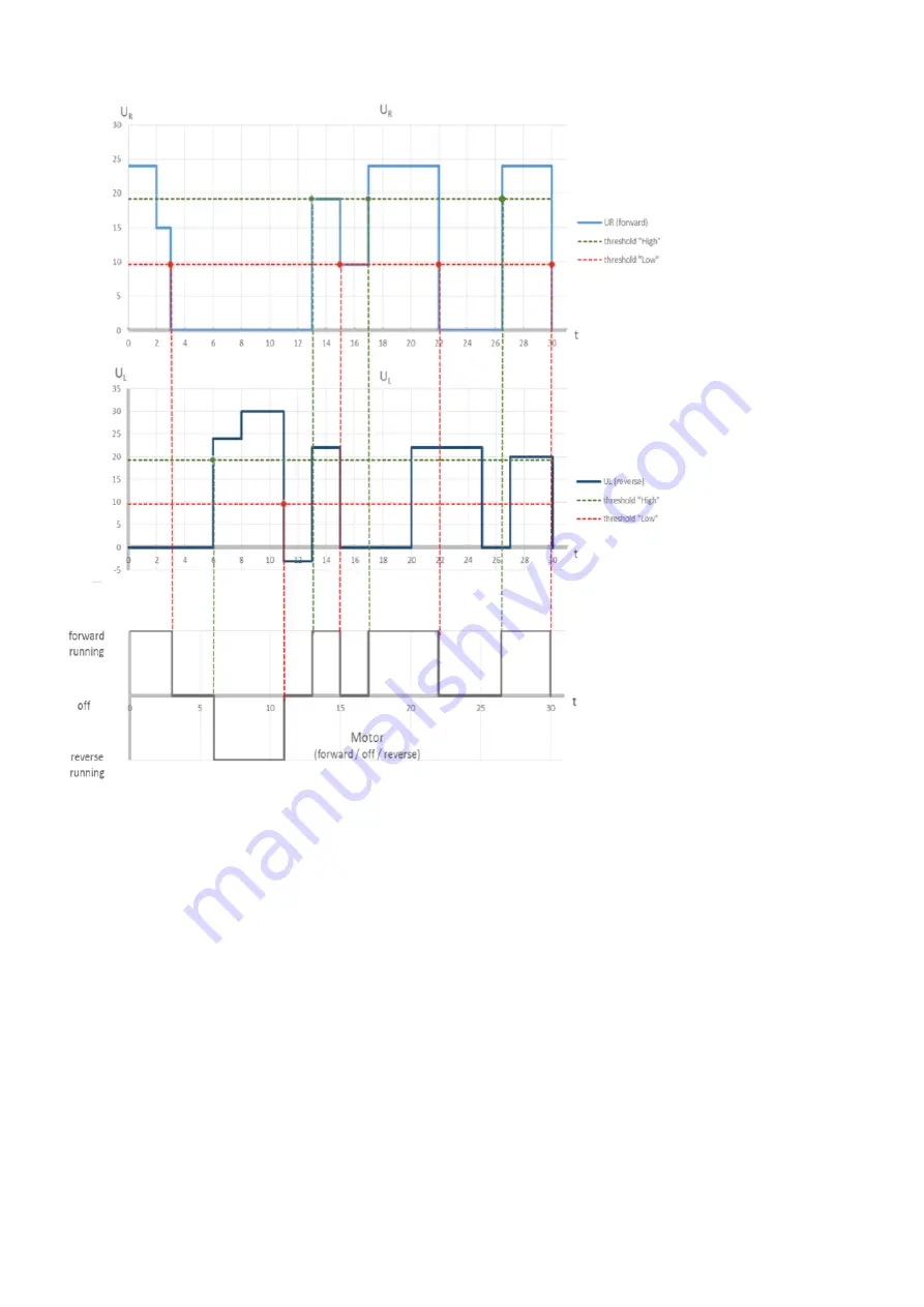 ABB HF Series Manual Download Page 22