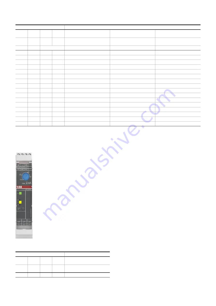 ABB HF Series Manual Download Page 25