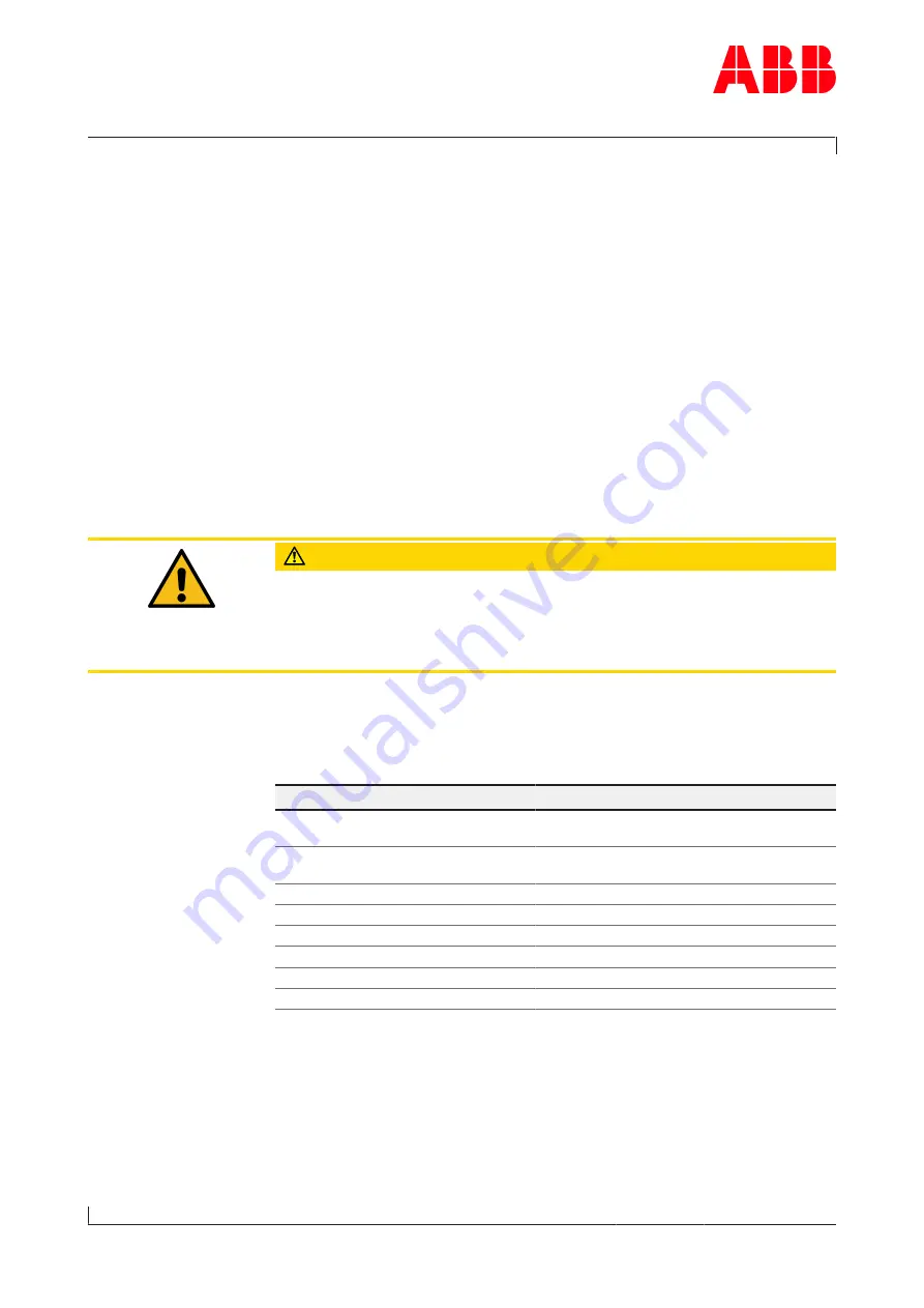 ABB HT469567 Operation Manual Download Page 78