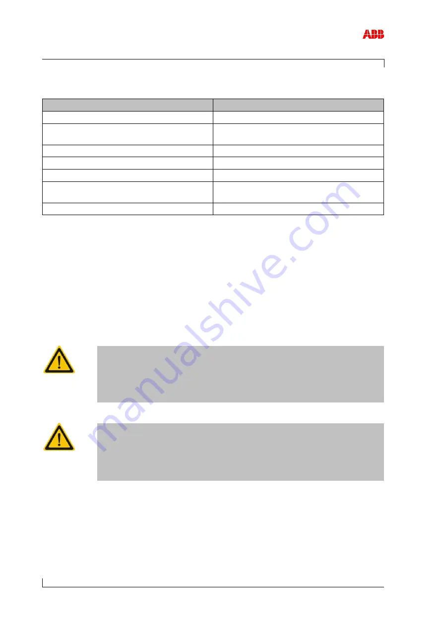 ABB HT531547 Operation Manual Download Page 84