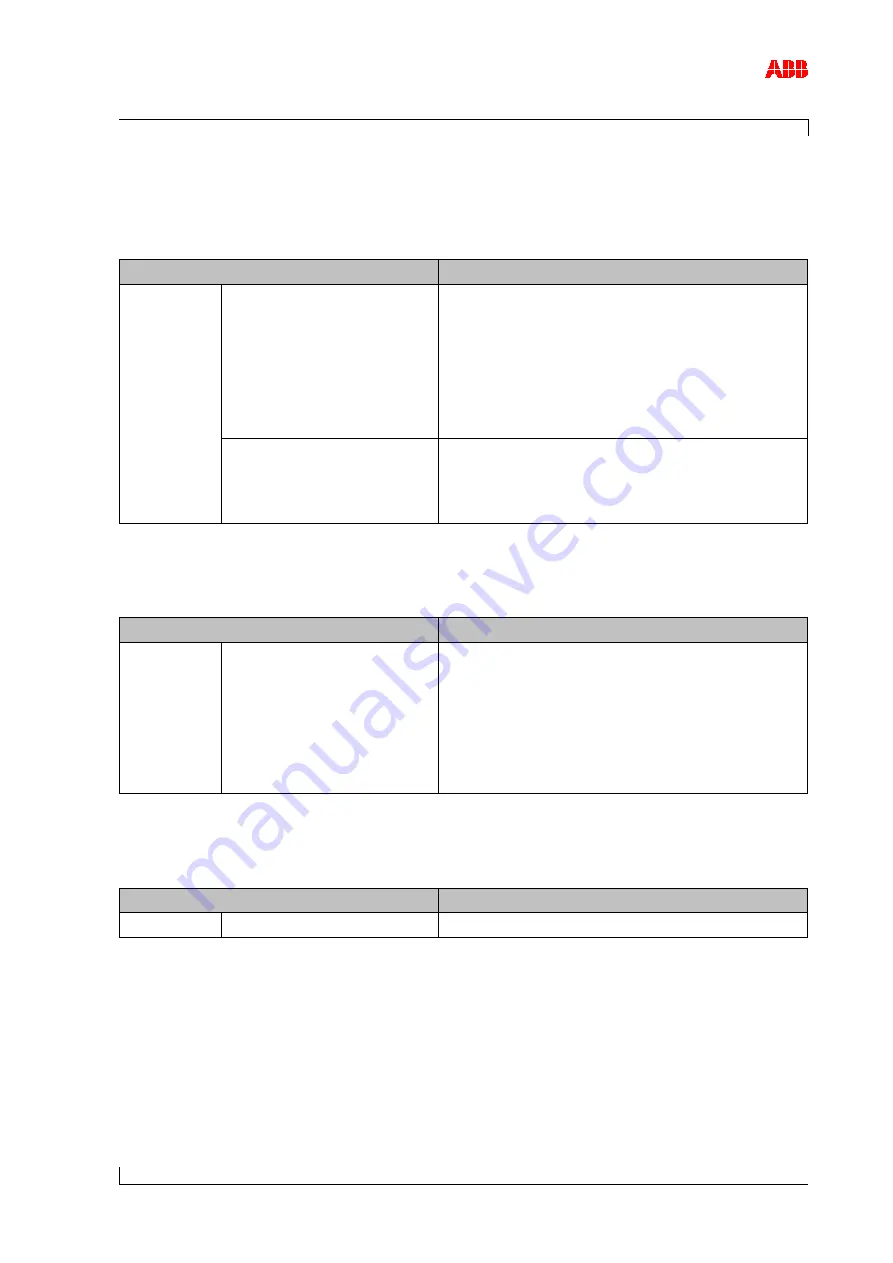 ABB HT531547 Operation Manual Download Page 103