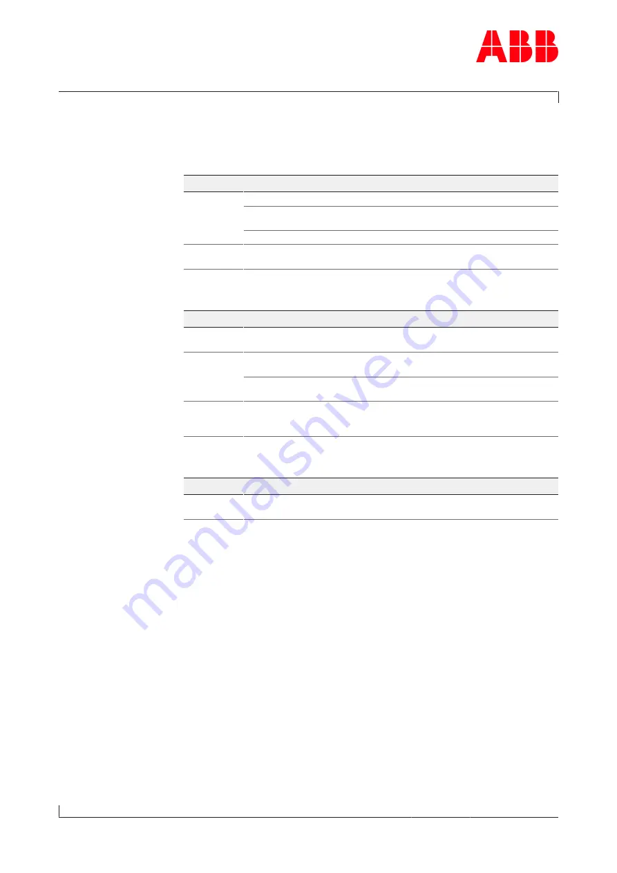 ABB HT537476 Operation Manual Download Page 50