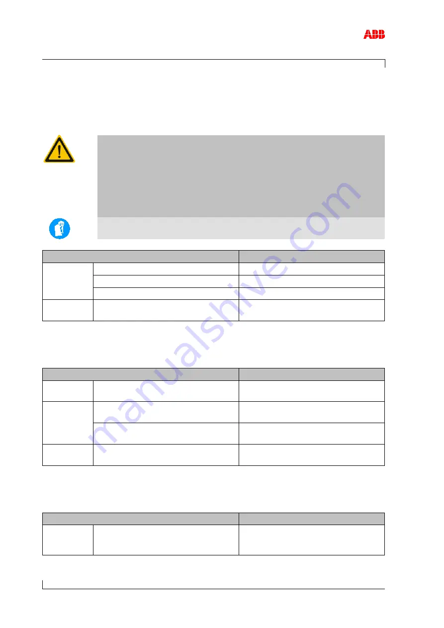 ABB HT542966 Operation Manual Download Page 98