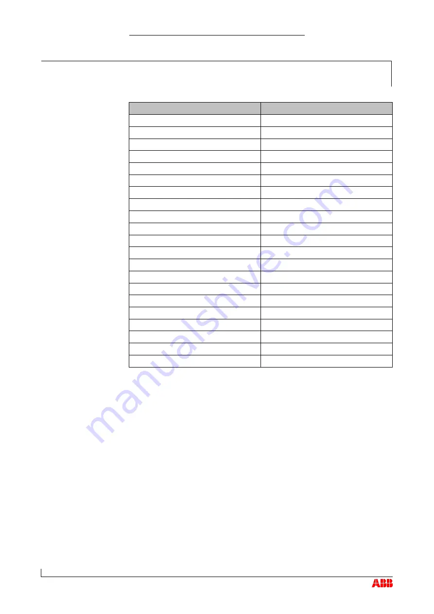 ABB HT562163 Operation Manual Download Page 129