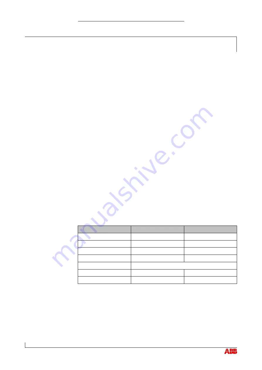 ABB HT562167 Operation Manual Download Page 50