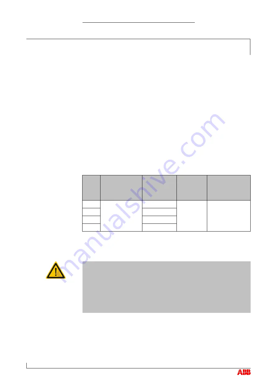 ABB HT562167 Operation Manual Download Page 68