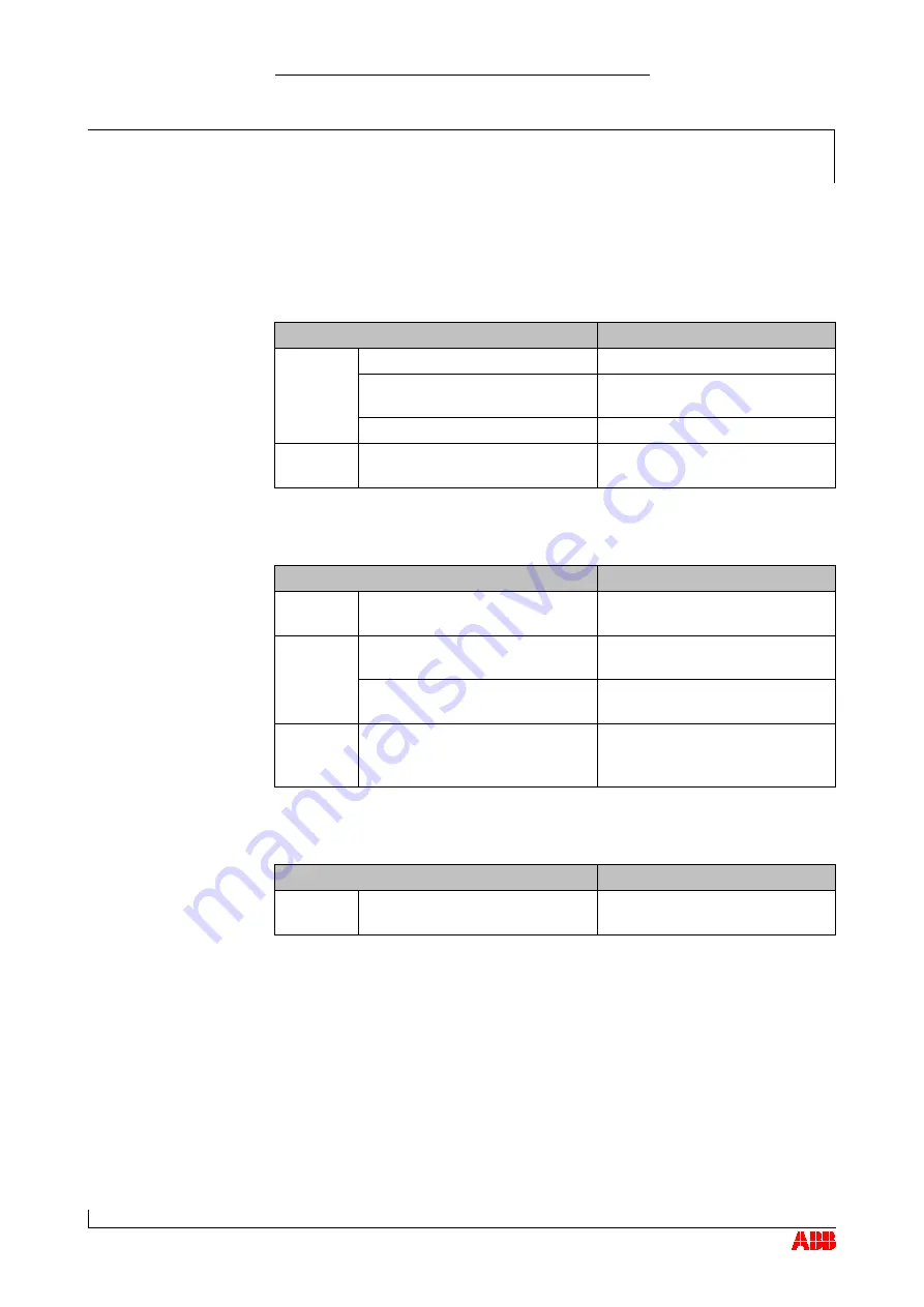 ABB HT562167 Operation Manual Download Page 83