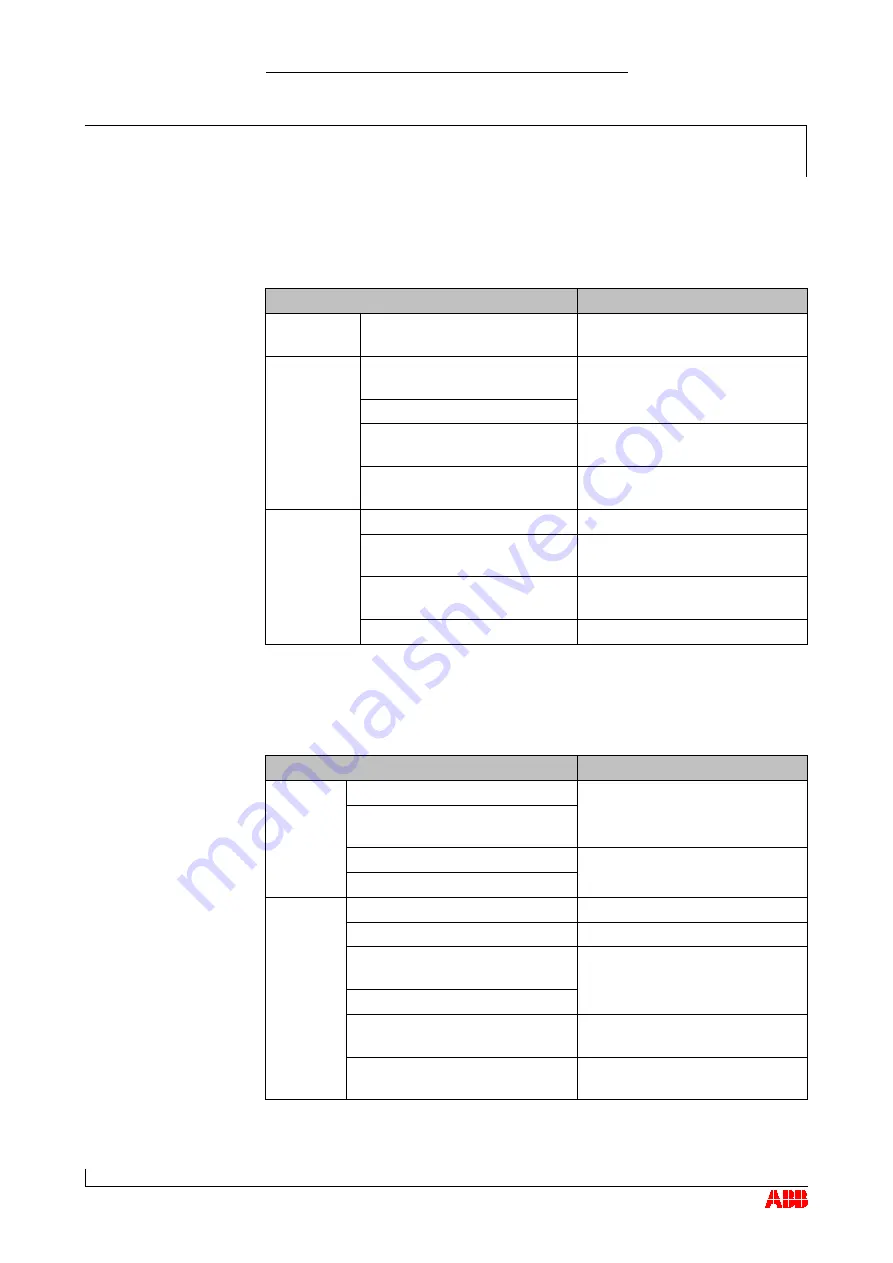 ABB HT562167 Operation Manual Download Page 84