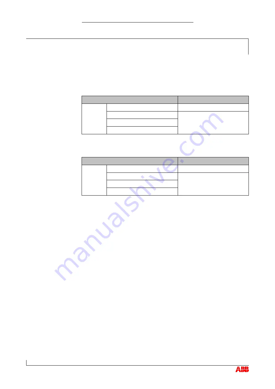 ABB HT562167 Operation Manual Download Page 86