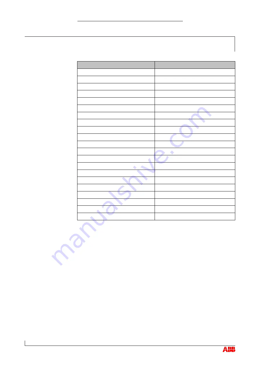 ABB HT562167 Operation Manual Download Page 129