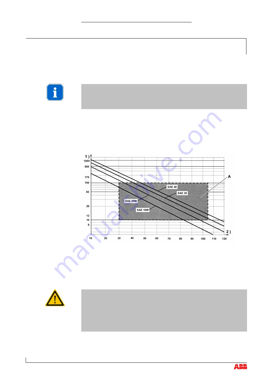 ABB HT562261 Manual Download Page 38