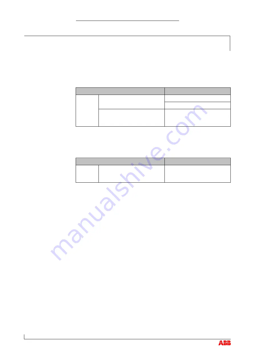 ABB HT562315 Operation Manual Download Page 84