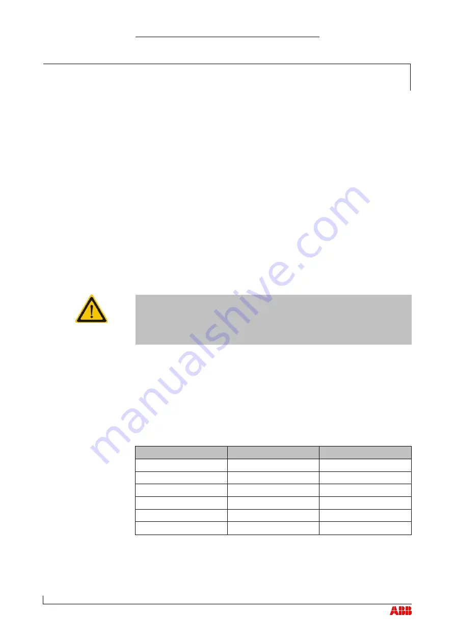 ABB HT562344 Operation Manual Download Page 125