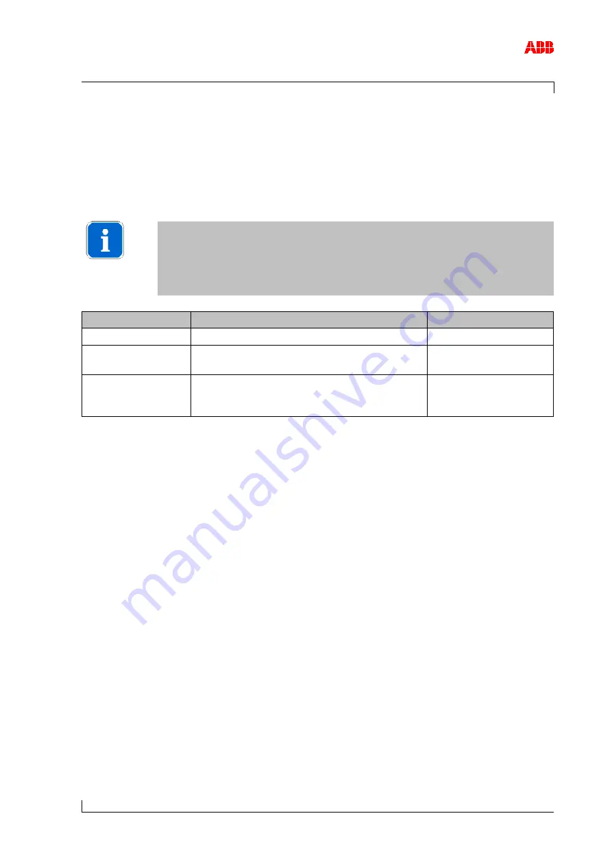 ABB HT562381 Operation Manual Download Page 75