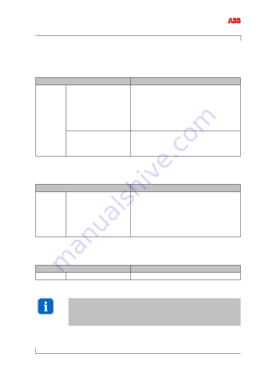 ABB HT562381 Operation Manual Download Page 101