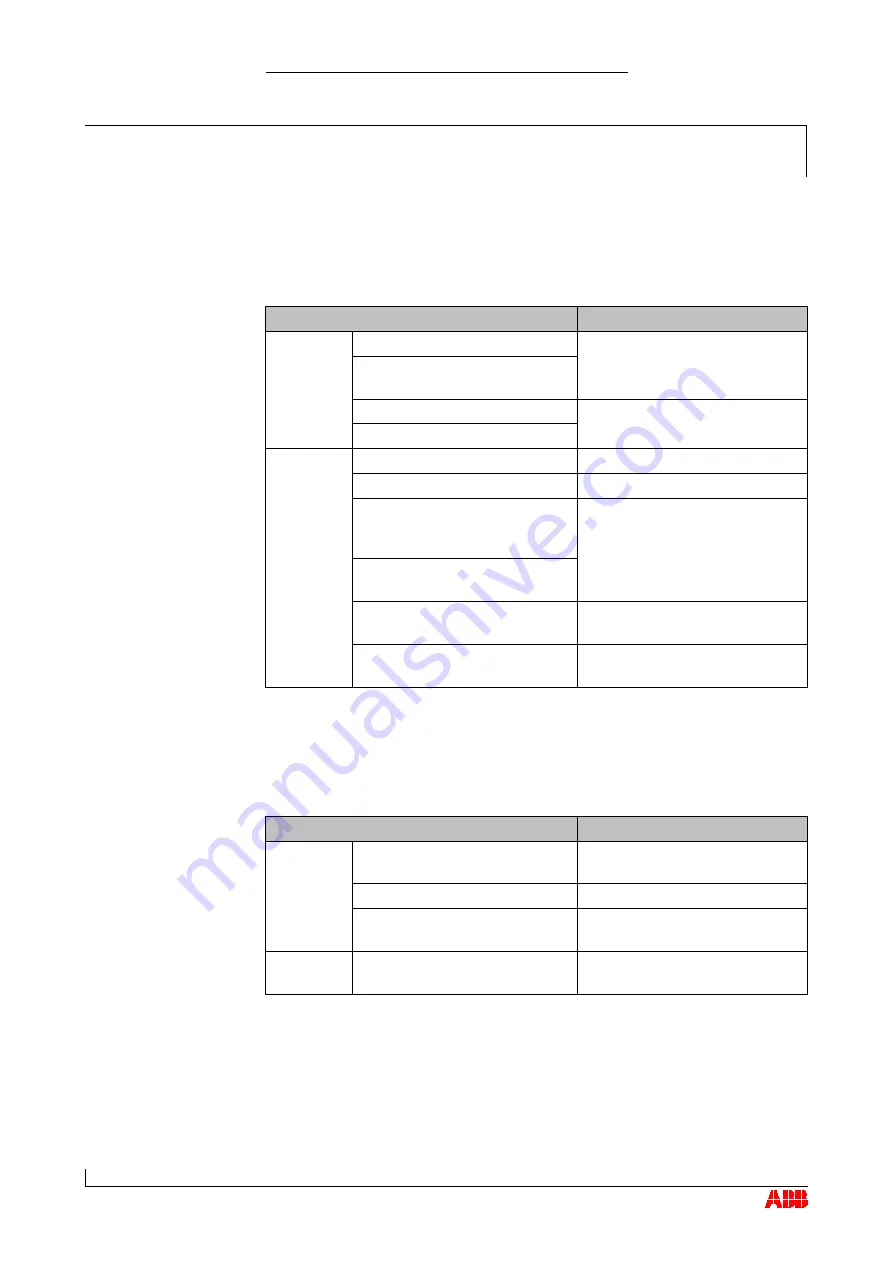 ABB HT562397 Operation Manual Download Page 73