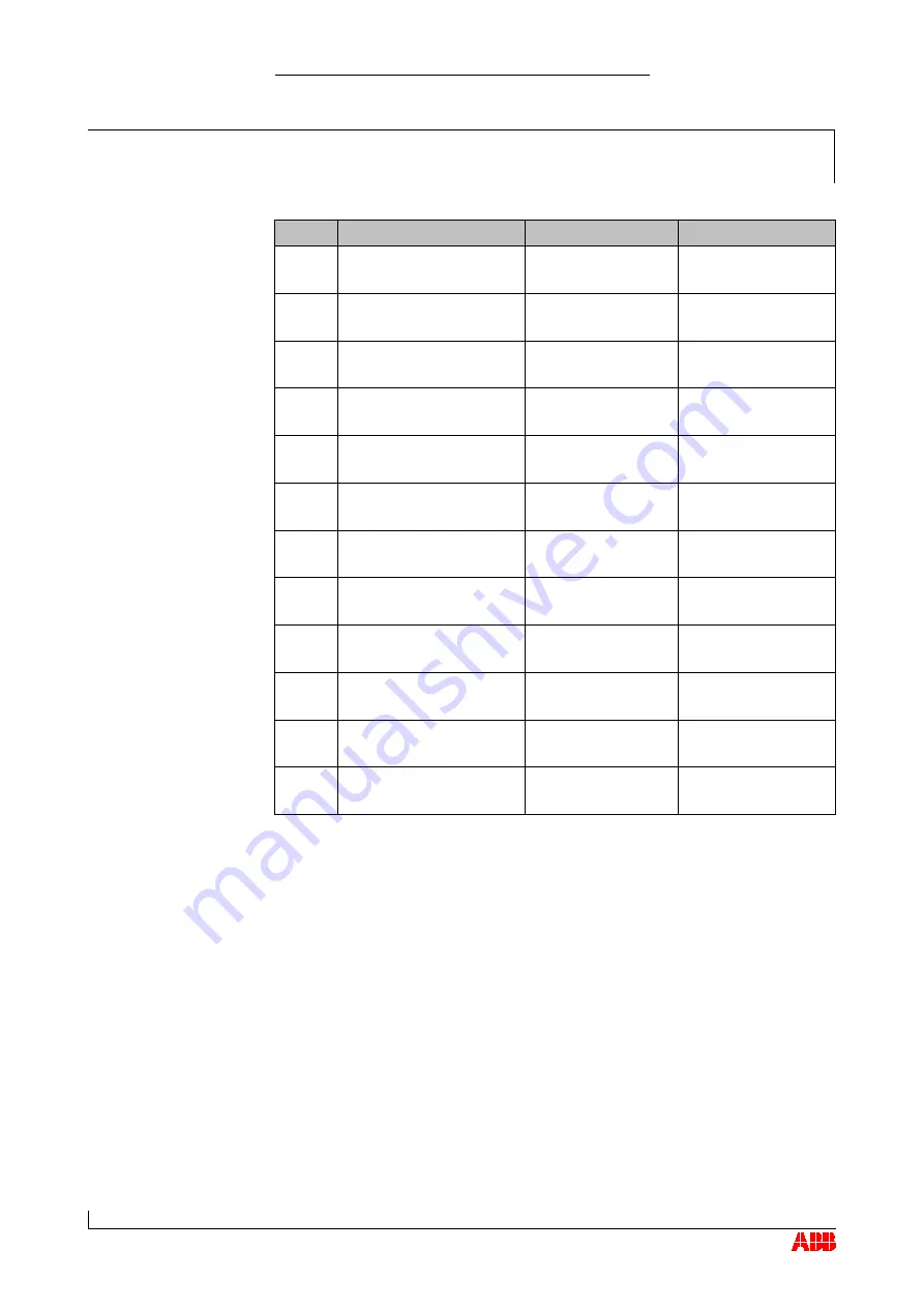 ABB HT562397 Operation Manual Download Page 105