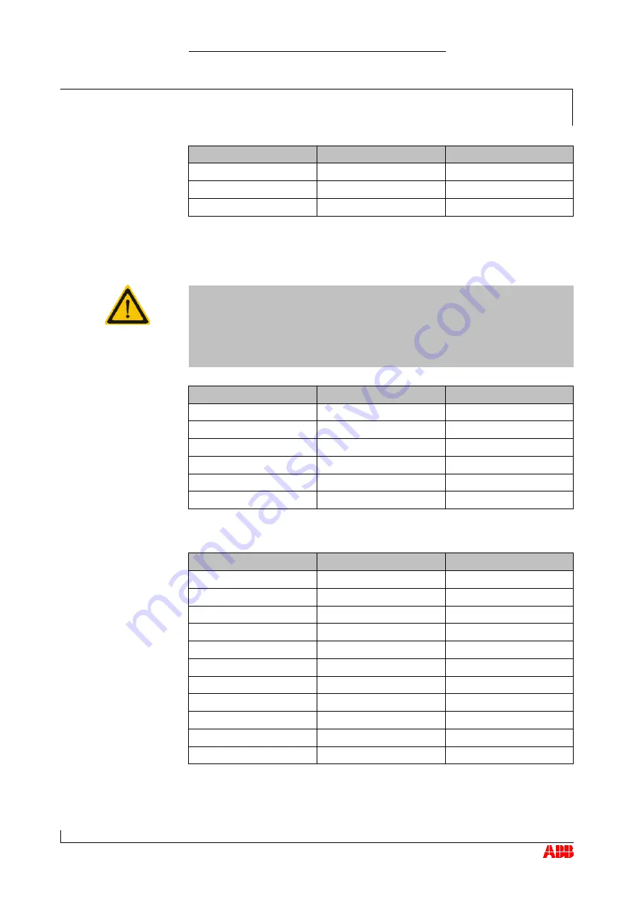 ABB HT562397 Operation Manual Download Page 122