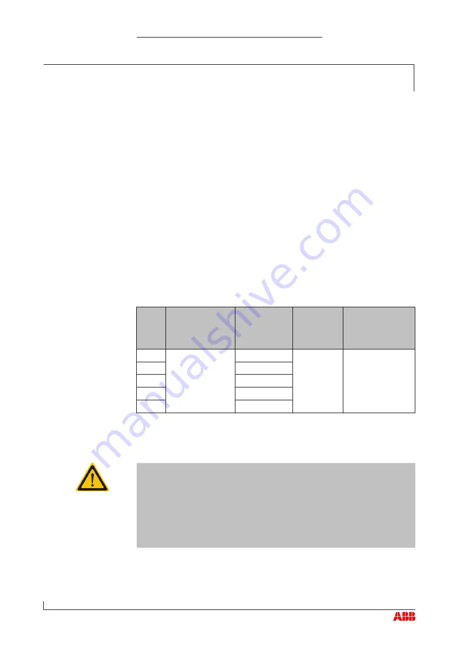 ABB HT562408 Operation Manual Download Page 67