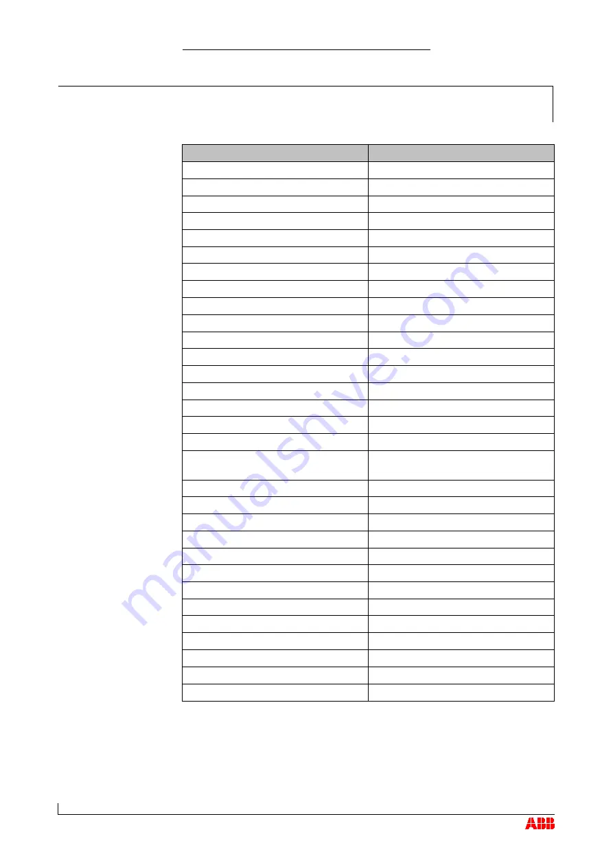 ABB HT562413 Operation Manual Download Page 127