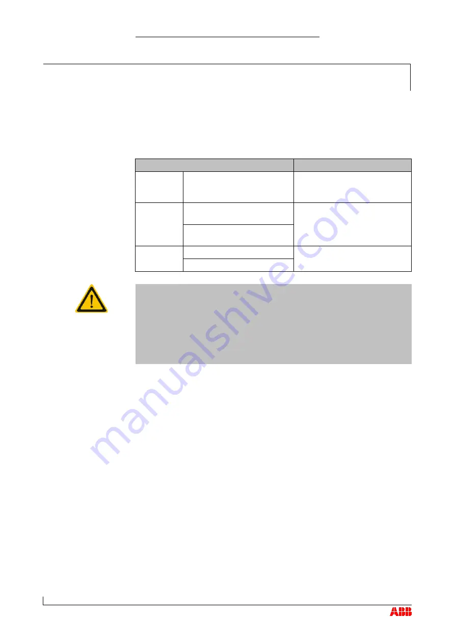 ABB HT562448 Operation Manual Download Page 80