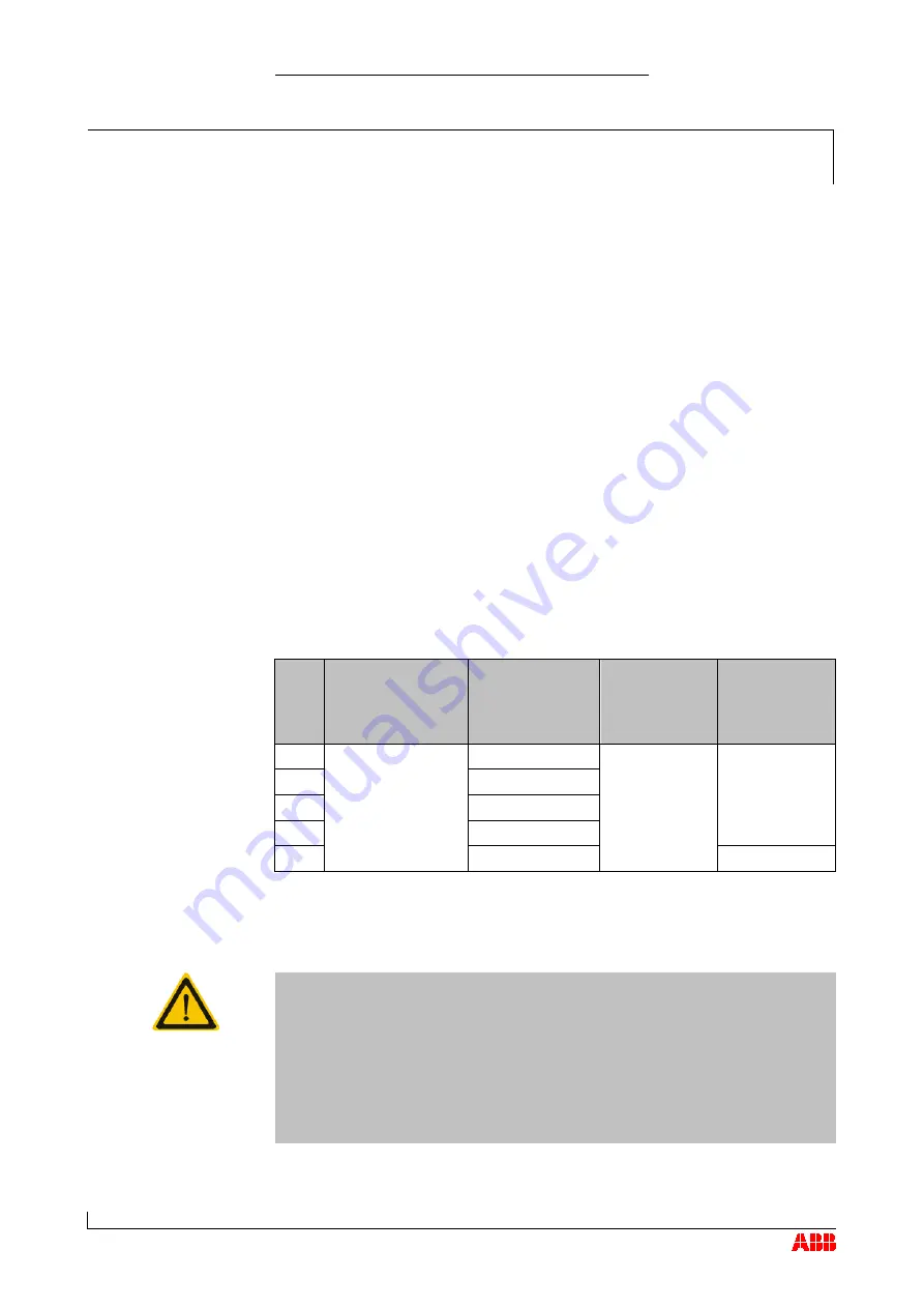 ABB HT562449 Operation Manual Download Page 66